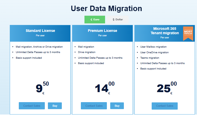 CloudiWay Plans and pricing
