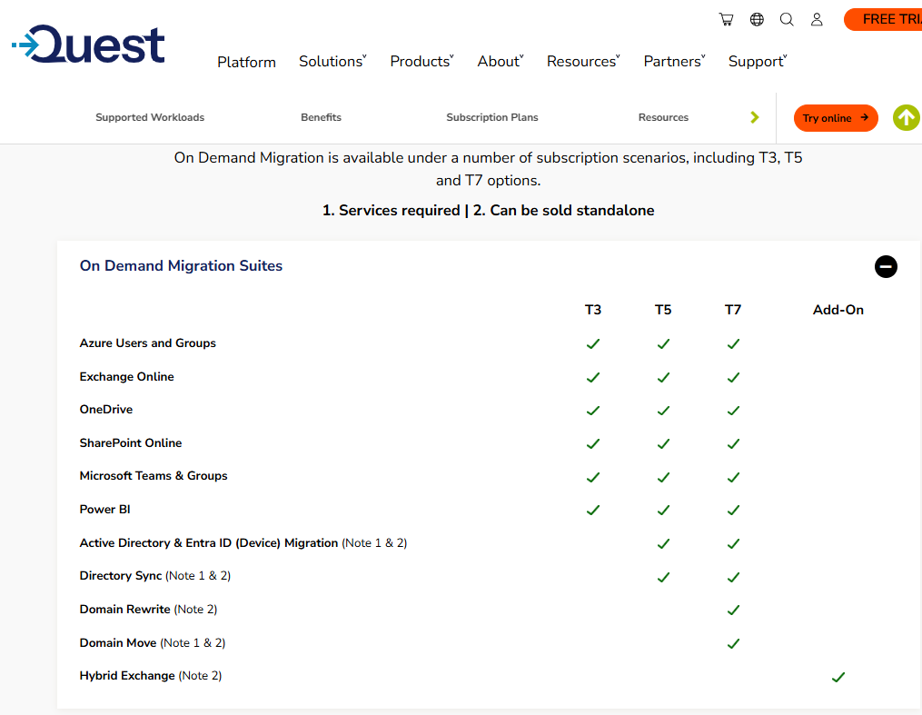 Quest On Demand Migrations Plans